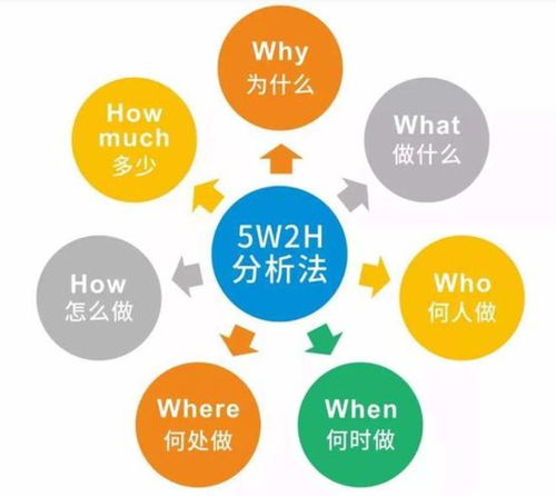 产品经理的 共情能力 ,让你更懂 用户